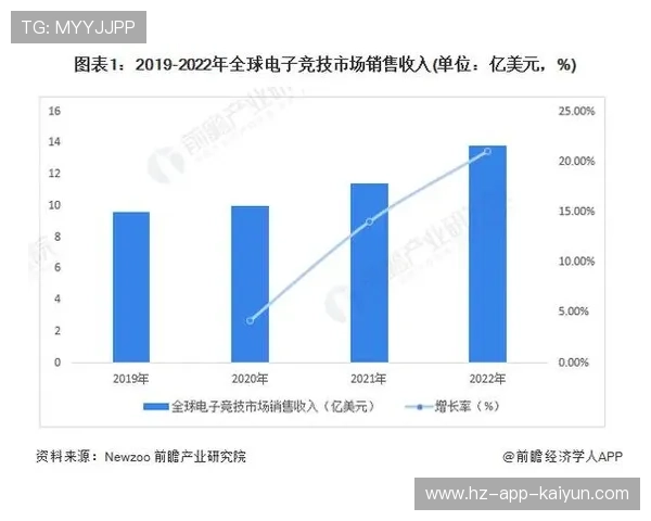 NBA球队商业运营2026年二月收入同比增长分析